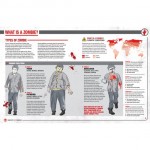 Haynes Zombie Survival Manual